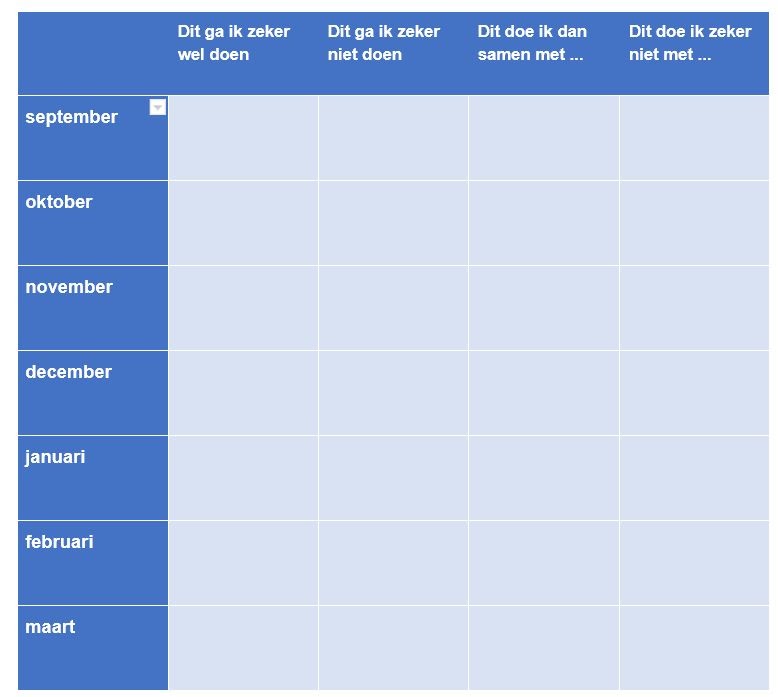 word meesterproef tabel