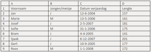 ictles 1.4 excel verjaardagskalender bron
